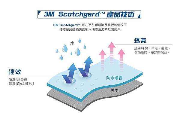 scotchgard-quick-dry-protector-170ml.jpg
