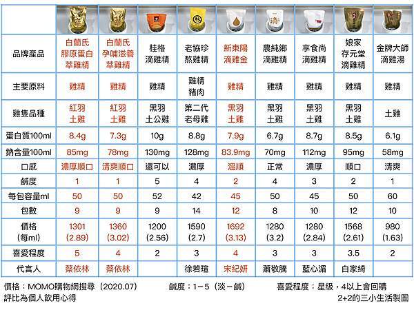 雞精評比.jpg