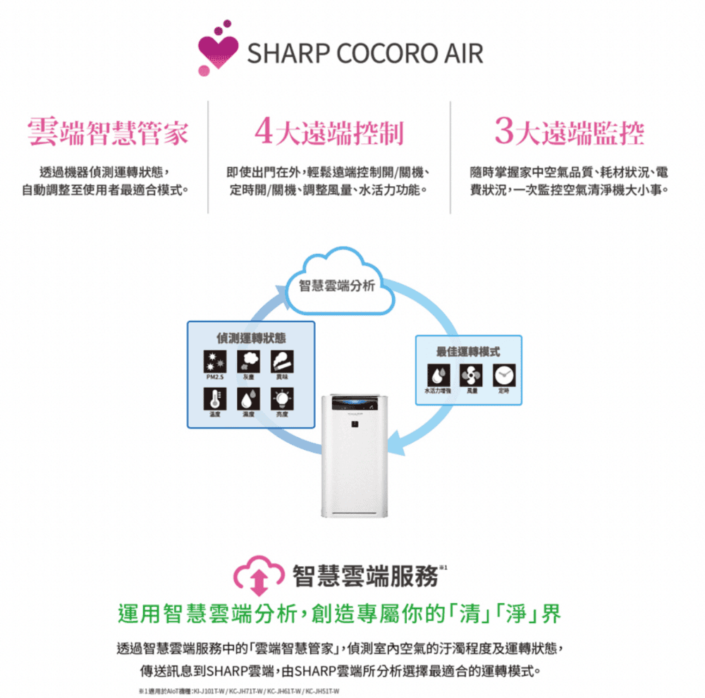 家居・開箱｜夏普 水活力空氣清淨機｜原來舒適的空氣和我們之間距離，只差了這台空氣清淨機