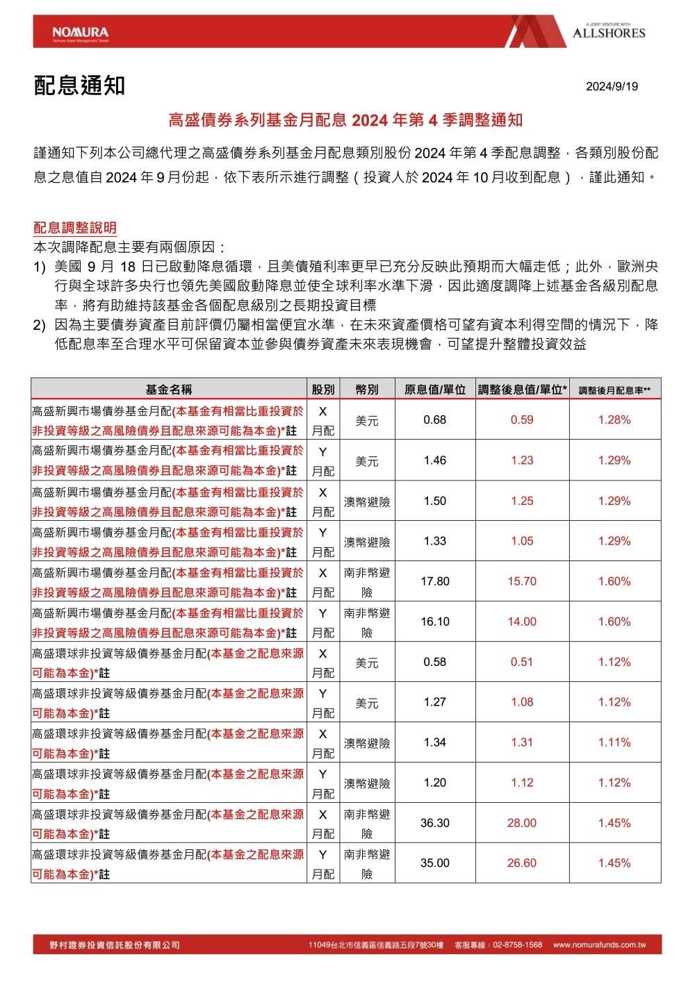 理財・基金｜高盛債券型基金｜配置得當，依舊可口！高盛債券系列基金月配息 2024 年第4季調整通知！三檔月配息基金，配息數字全面下修！