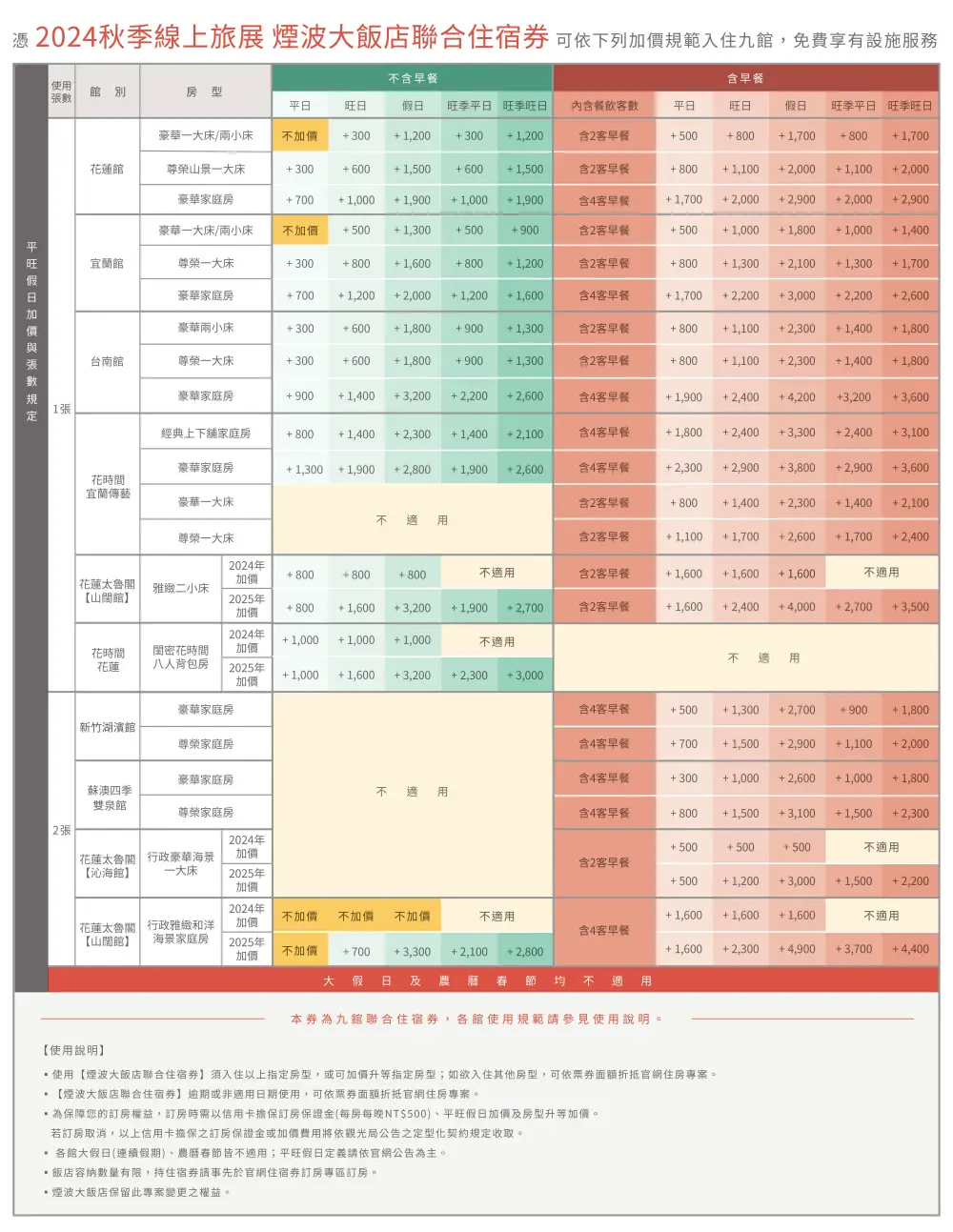 訂房・教學|煙波國際觀光集團 2024 秋季線上旅展券|此次訂房代號2733,煙波聯合住宿券 快速訂房教學 - 第4張圖