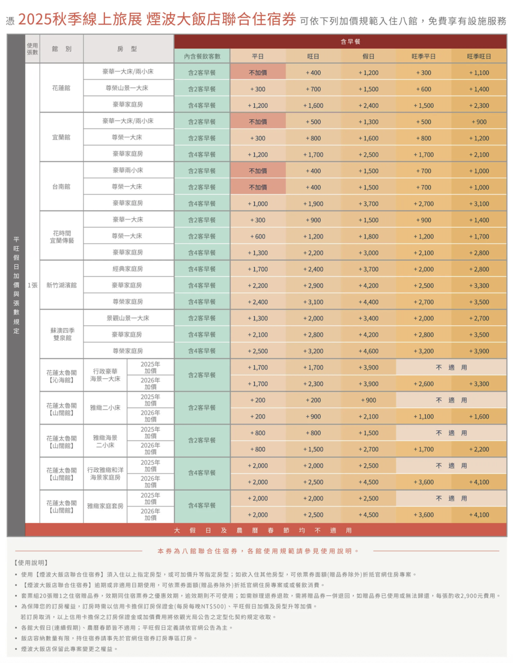 訂房・教學｜煙波國際觀光集團 2025 秋季線上旅展券｜訂房代號2739，煙波聯合住宿券 訂房快速教學不用等
